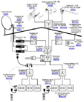 Schemat instalacji TV naziemnej i satelitarnej z monitoringiem